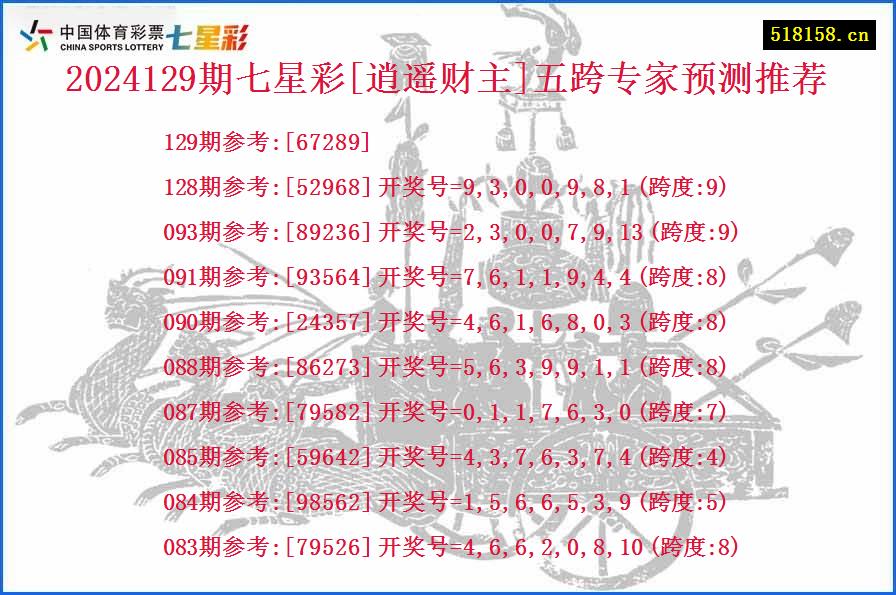 2024129期七星彩[逍遥财主]五跨专家预测推荐