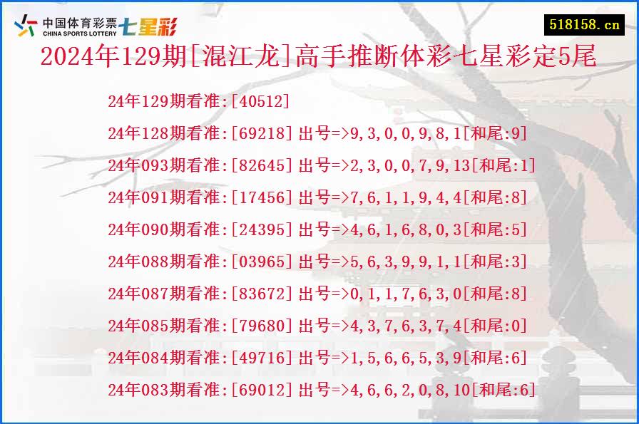 2024年129期[混江龙]高手推断体彩七星彩定5尾