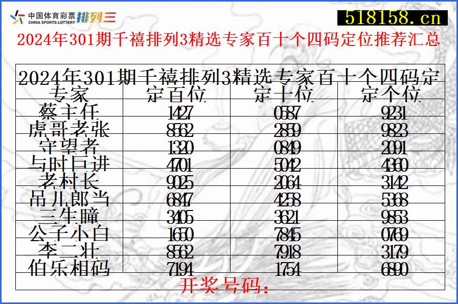 2024年301期千禧排列3精选专家百十个四码定位推荐汇总