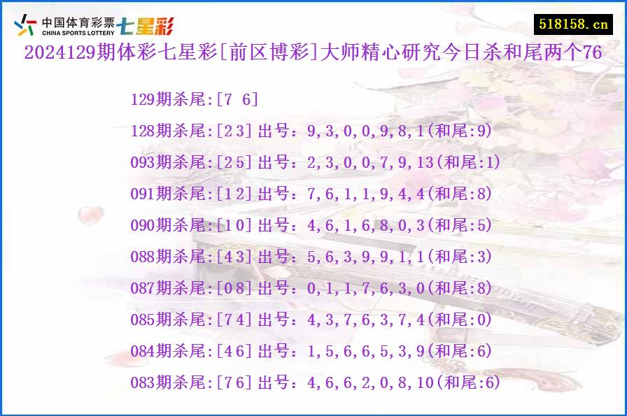 2024129期体彩七星彩[前区博彩]大师精心研究今日杀和尾两个76