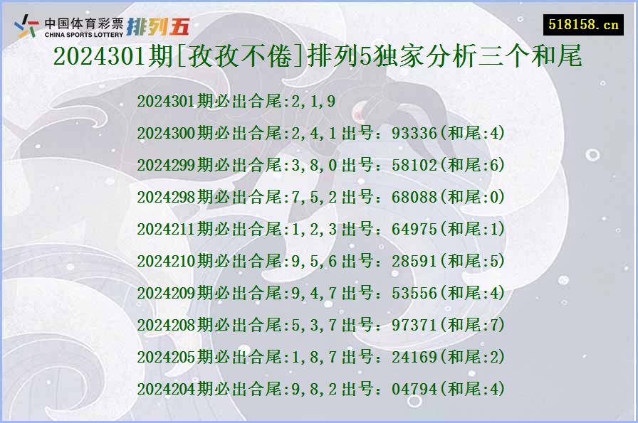 2024301期[孜孜不倦]排列5独家分析三个和尾