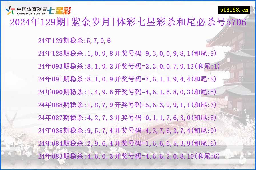 2024年129期[紫金岁月]体彩七星彩杀和尾必杀号5706