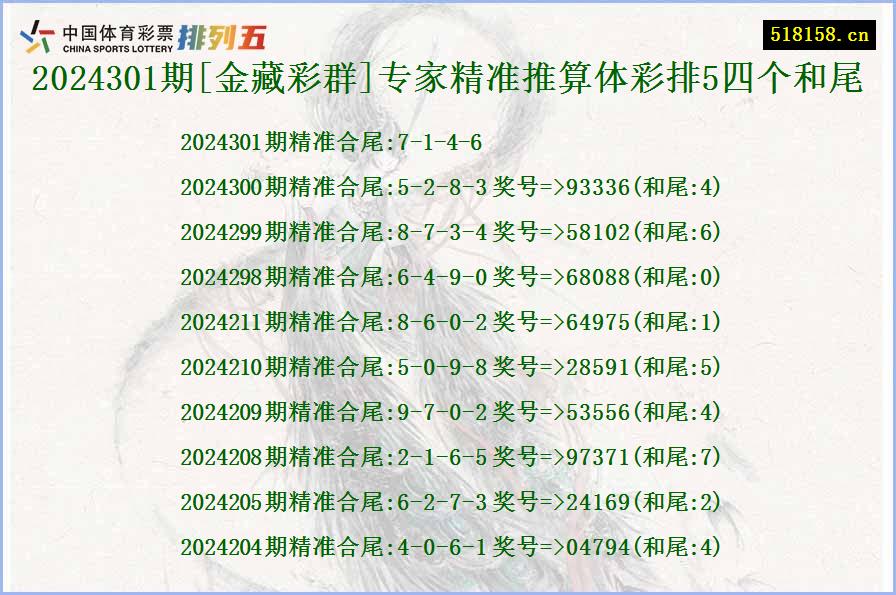 2024301期[金藏彩群]专家精准推算体彩排5四个和尾