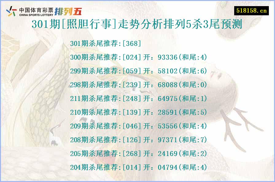 301期[照胆行事]走势分析排列5杀3尾预测