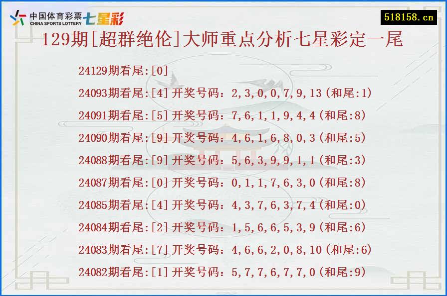 129期[超群绝伦]大师重点分析七星彩定一尾