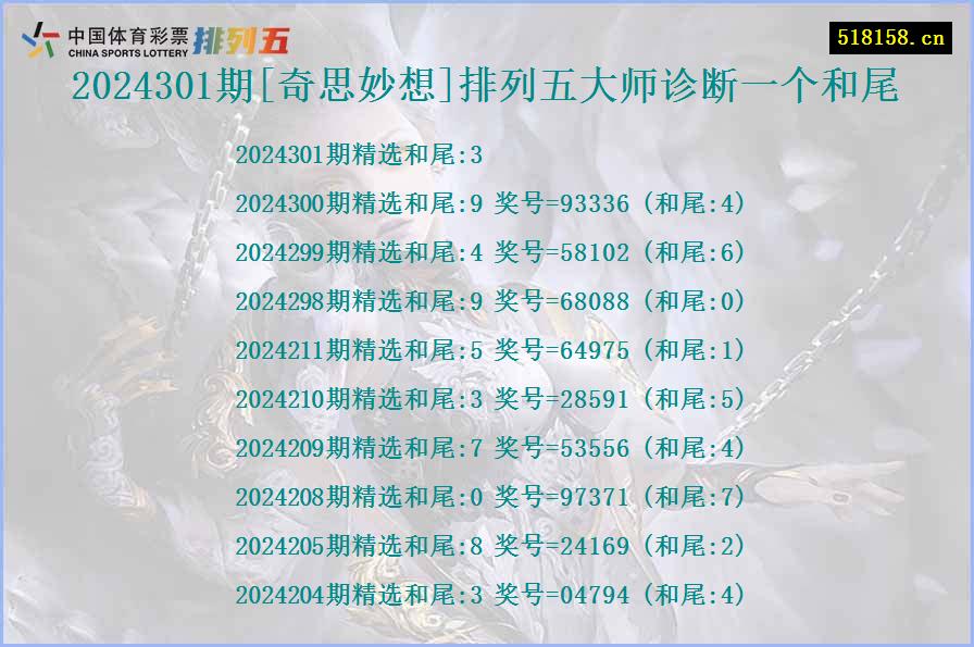 2024301期[奇思妙想]排列五大师诊断一个和尾