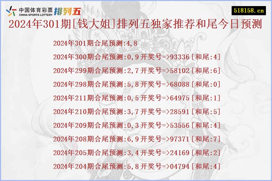 2024年301期[钱大姐]排列五独家推荐和尾今日预测