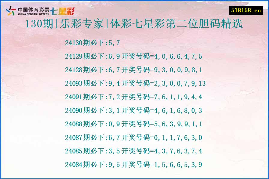 130期[乐彩专家]体彩七星彩第二位胆码精选