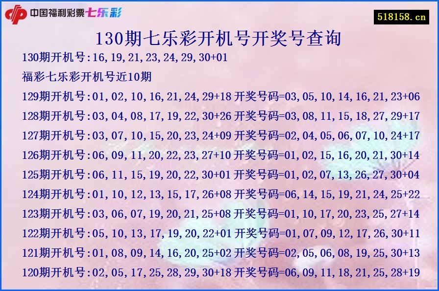 130期七乐彩开机号开奖号查询