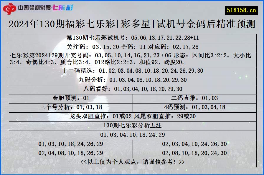 2024年130期福彩七乐彩[彩多星]试机号金码后精准预测