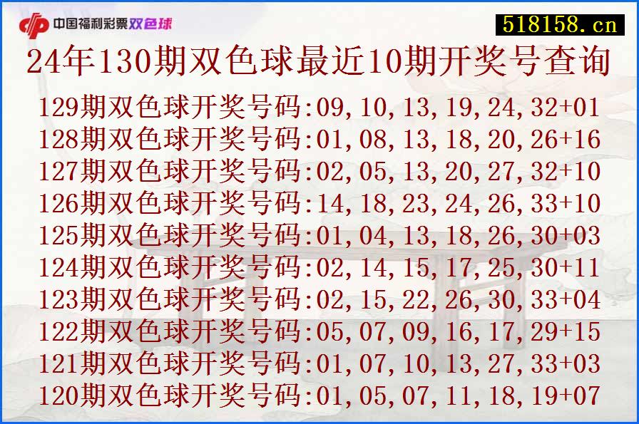 24年130期双色球最近10期开奖号查询