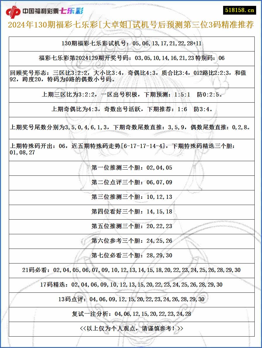 2024年130期福彩七乐彩[大卓姐]试机号后预测第三位3码精准推荐