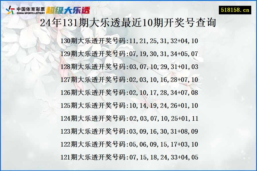 24年131期大乐透最近10期开奖号查询