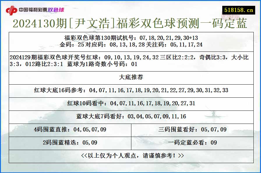 2024130期[尹文浩]福彩双色球预测一码定蓝