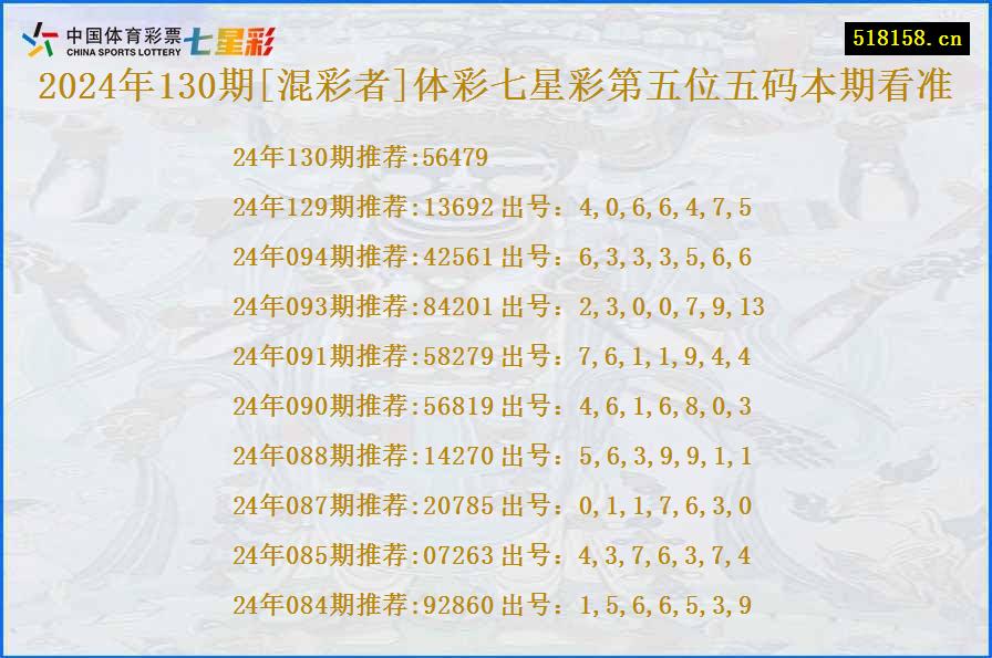 2024年130期[混彩者]体彩七星彩第五位五码本期看准