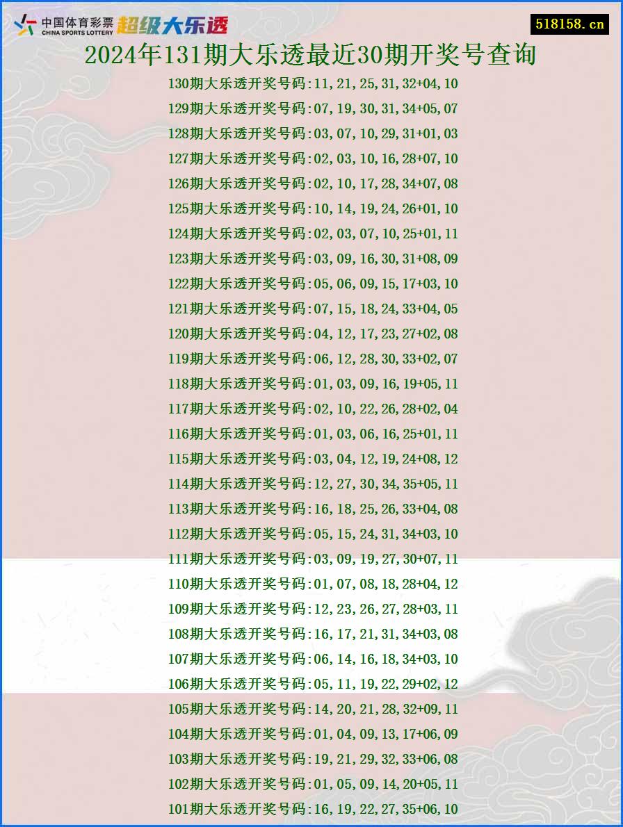 2024年131期大乐透最近30期开奖号查询