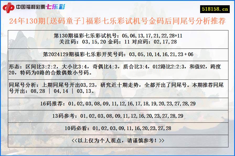 24年130期[送码童子]福彩七乐彩试机号金码后同尾号分析推荐