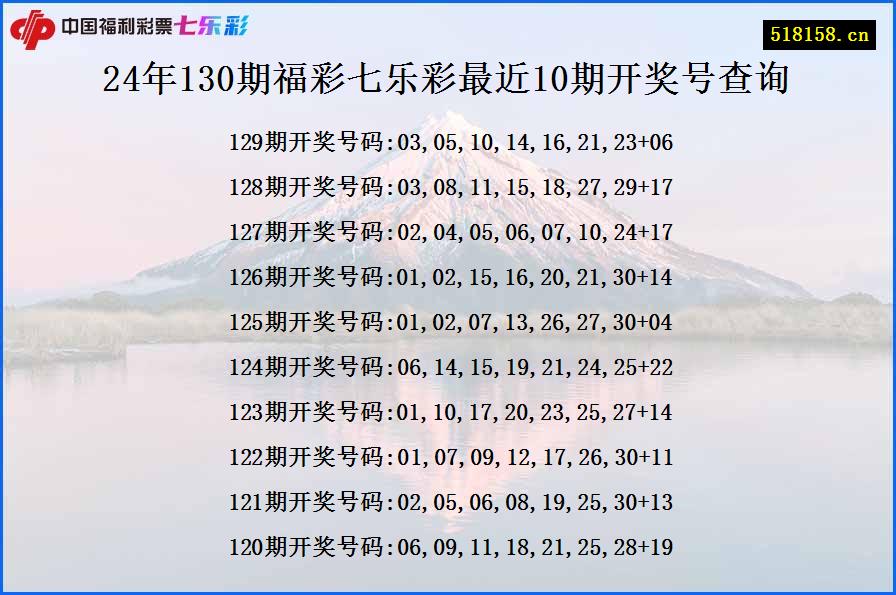 24年130期福彩七乐彩最近10期开奖号查询