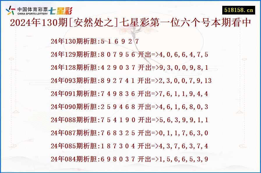 2024年130期[安然处之]七星彩第一位六个号本期看中