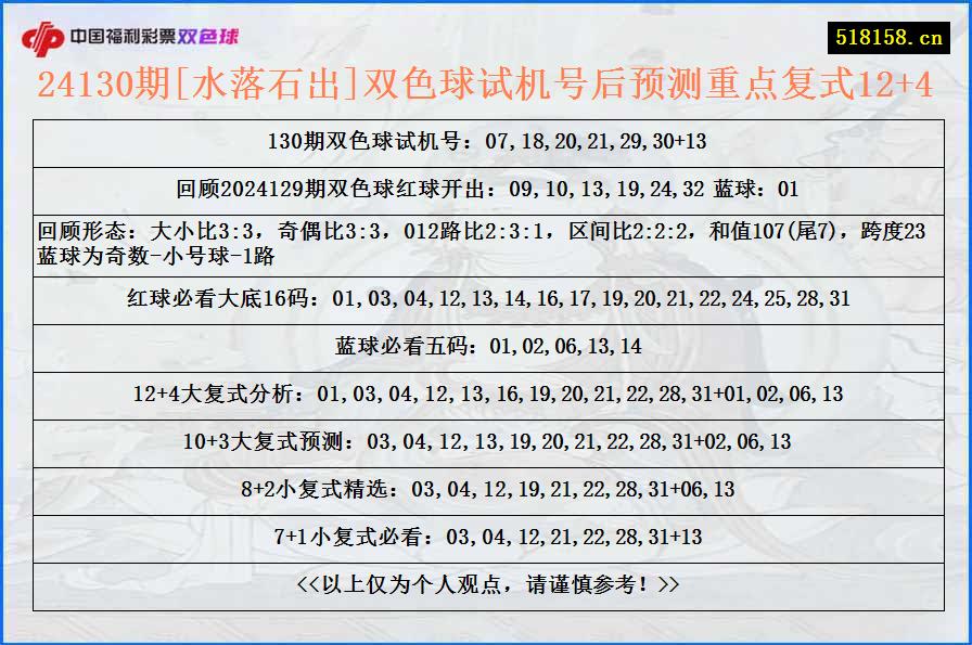 24130期[水落石出]双色球试机号后预测重点复式12+4