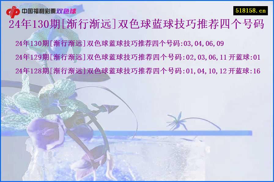 24年130期[渐行渐远]双色球蓝球技巧推荐四个号码