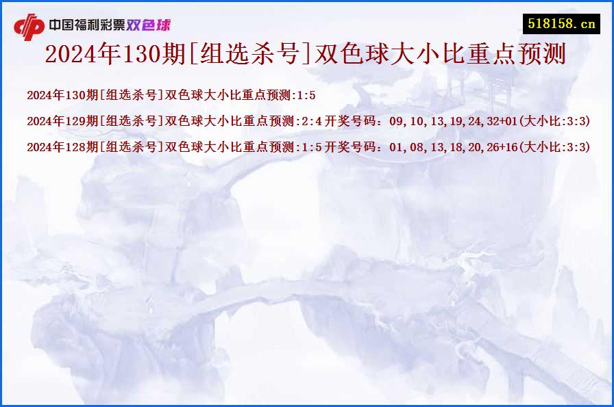 2024年130期[组选杀号]双色球大小比重点预测