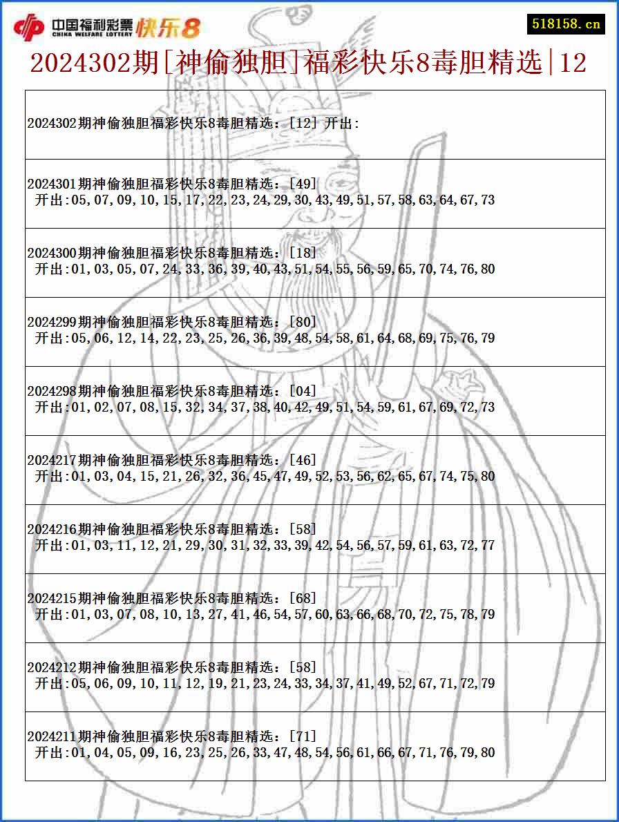 2024302期[神偷独胆]福彩快乐8毒胆精选|12