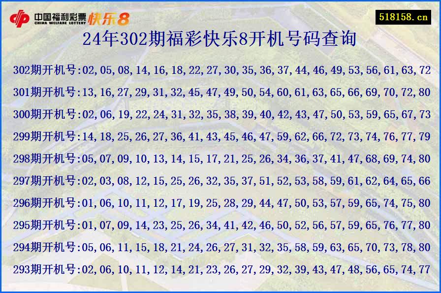 24年302期福彩快乐8开机号码查询