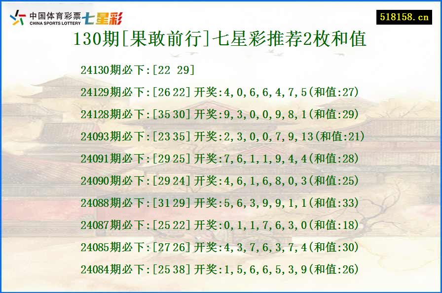 130期[果敢前行]七星彩推荐2枚和值