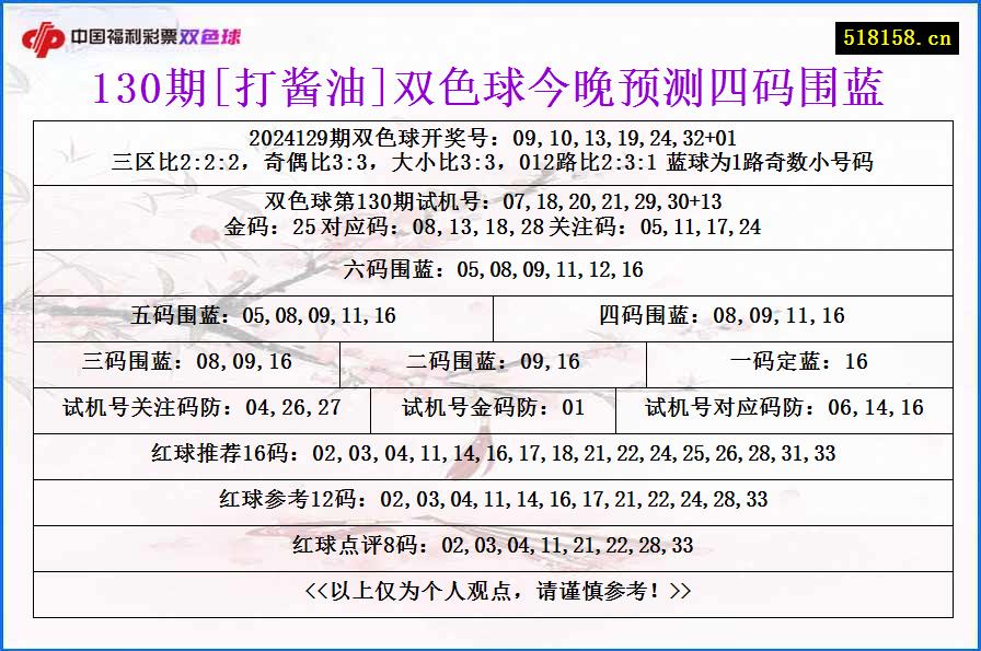 130期[打酱油]双色球今晚预测四码围蓝