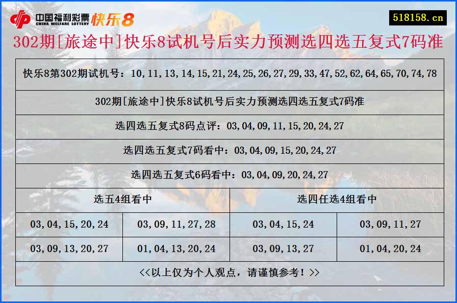 302期[旅途中]快乐8试机号后实力预测选四选五复式7码准