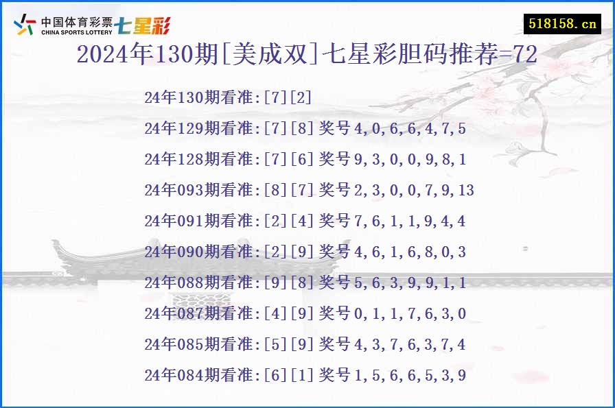 2024年130期[美成双]七星彩胆码推荐=72