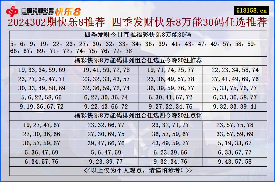 2024302期快乐8推荐 四季发财快乐8万能30码任选推荐