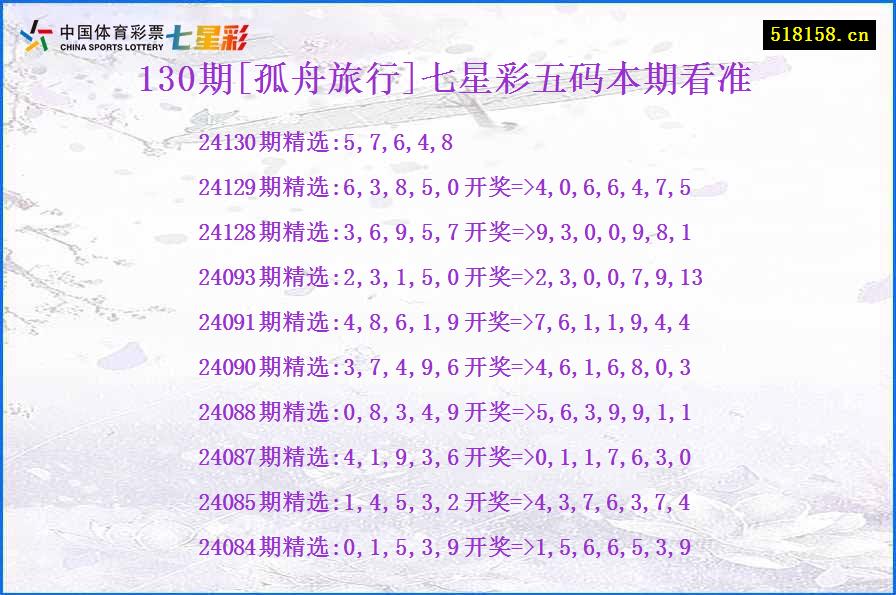 130期[孤舟旅行]七星彩五码本期看准