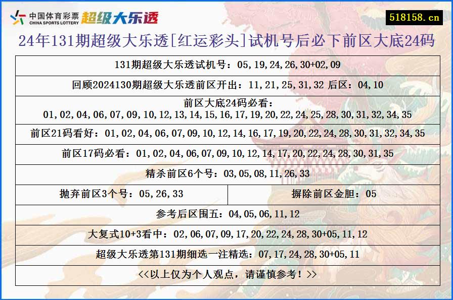 24年131期超级大乐透[红运彩头]试机号后必下前区大底24码