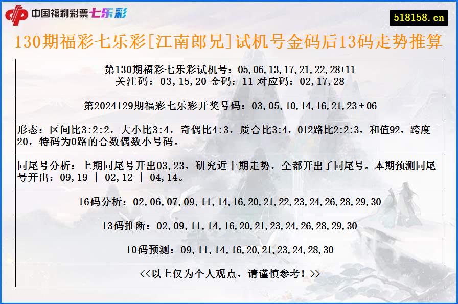 130期福彩七乐彩[江南郎兄]试机号金码后13码走势推算