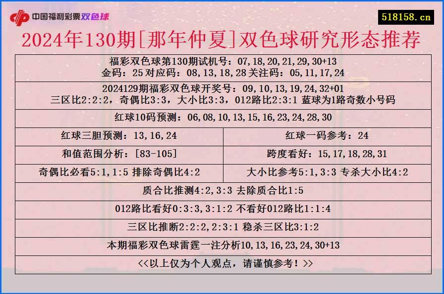 2024年130期[那年仲夏]双色球研究形态推荐