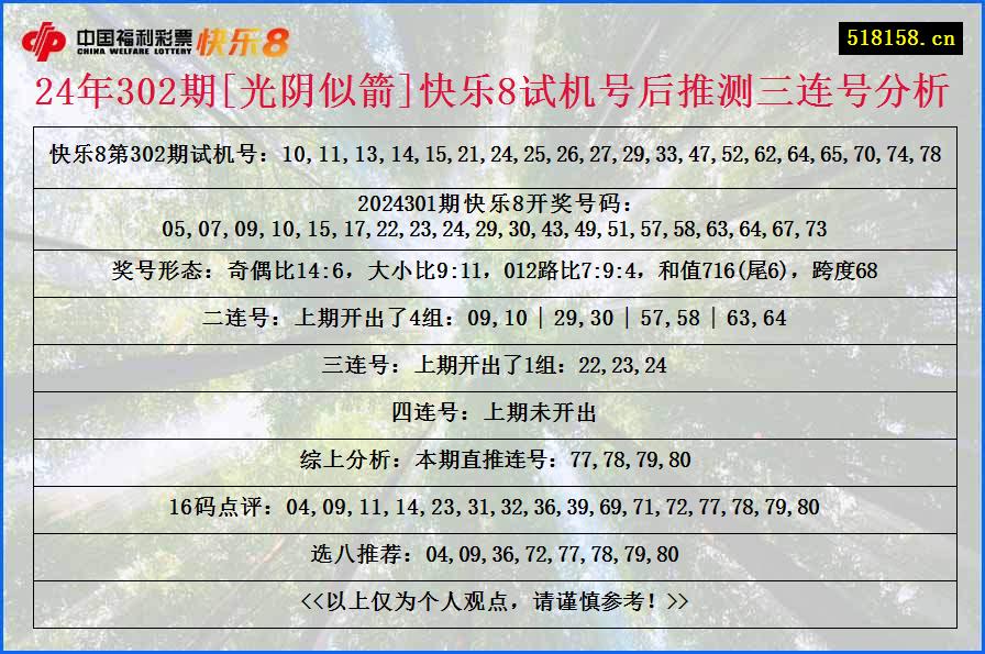 24年302期[光阴似箭]快乐8试机号后推测三连号分析