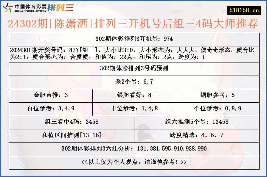 24302期[陈潇洒]排列三开机号后组三4码大师推荐