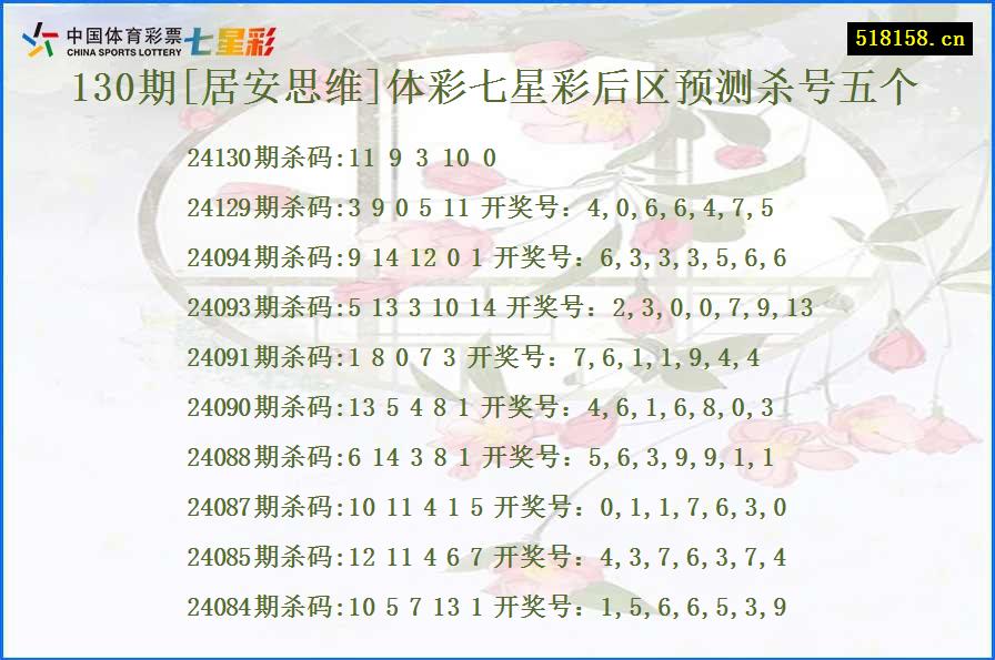 130期[居安思维]体彩七星彩后区预测杀号五个