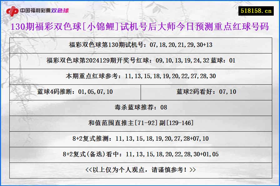 130期福彩双色球[小锦鲤]试机号后大师今日预测重点红球号码