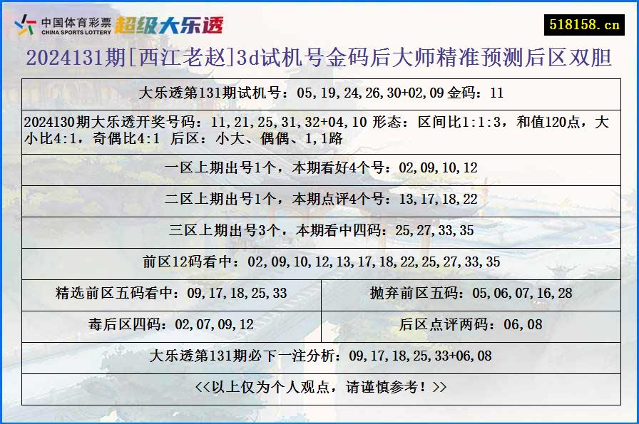 2024131期[西江老赵]3d试机号金码后大师精准预测后区双胆