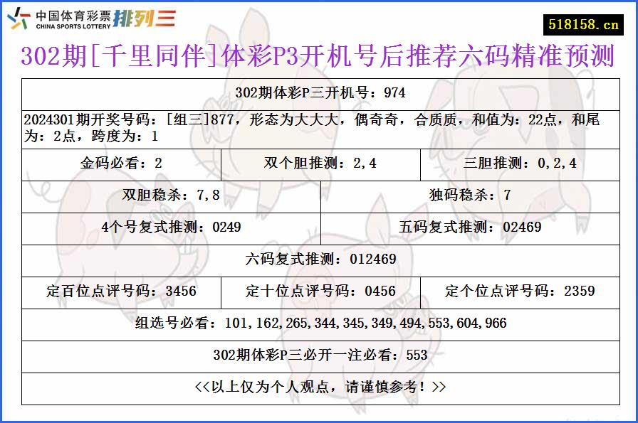 302期[千里同伴]体彩P3开机号后推荐六码精准预测