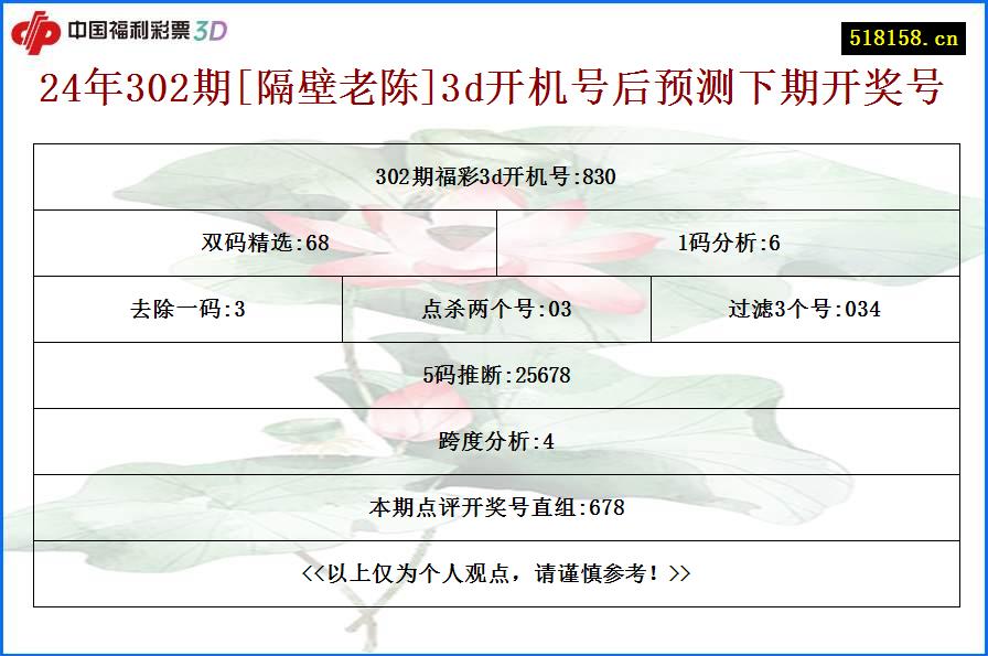 24年302期[隔壁老陈]3d开机号后预测下期开奖号