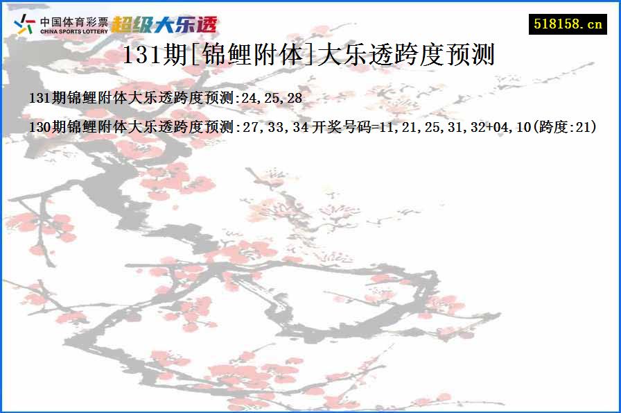 131期[锦鲤附体]大乐透跨度预测