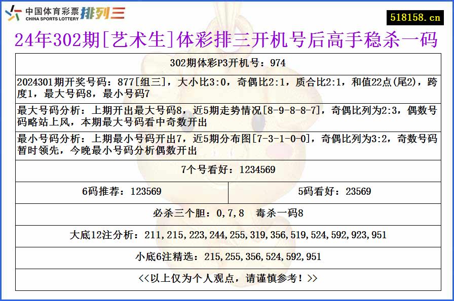 24年302期[艺术生]体彩排三开机号后高手稳杀一码