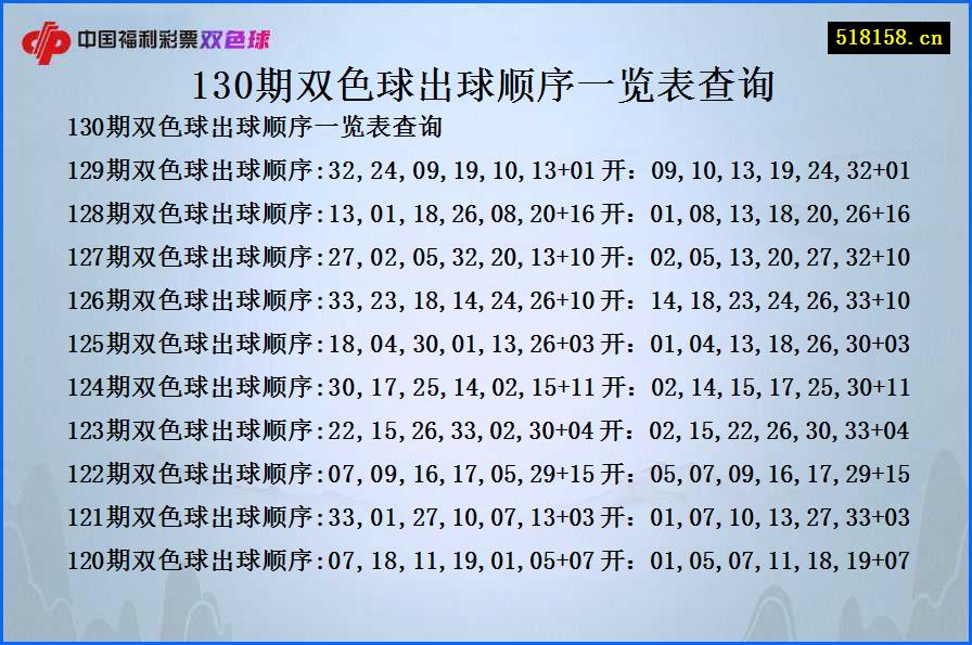 130期双色球出球顺序一览表查询