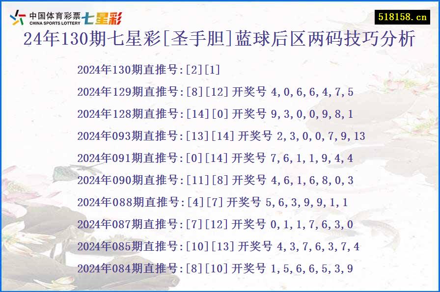 24年130期七星彩[圣手胆]蓝球后区两码技巧分析