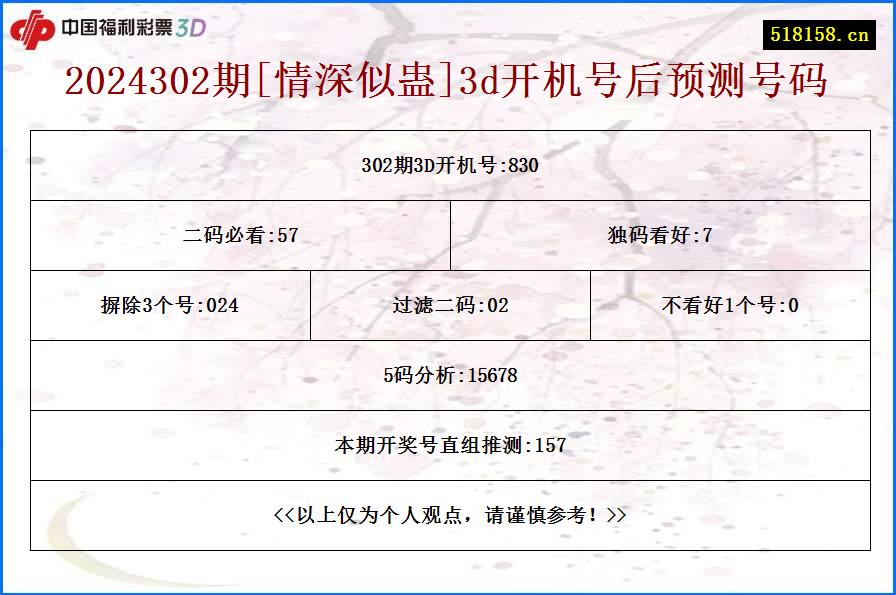 2024302期[情深似蛊]3d开机号后预测号码