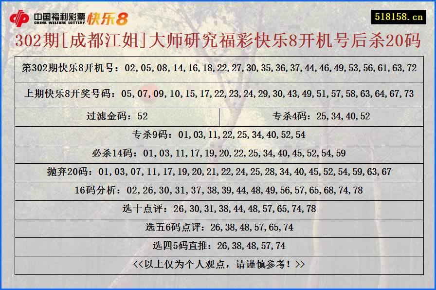 302期[成都江姐]大师研究福彩快乐8开机号后杀20码